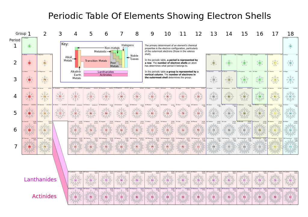 Ch105 Chapter 2 Atoms Elements And The Periodic Table