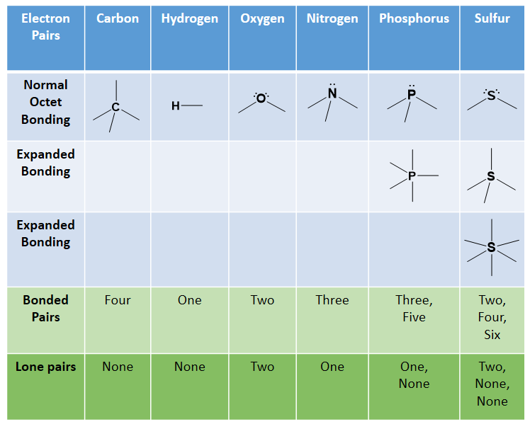 CH105 Chapter 5 Introduction to Organic Chemistry Chemistry
