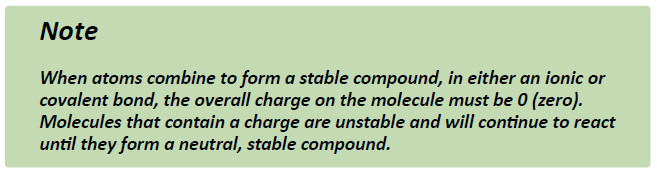 in many cases elements that belong to the same group vertical column on the periodic table form ions with the same charge because they have the same - Periodic Table Column Charges in many cases elements that belong to the same group vertical column on the periodic table form ions with the same charge because they have the same - Periodic Table Column Charges