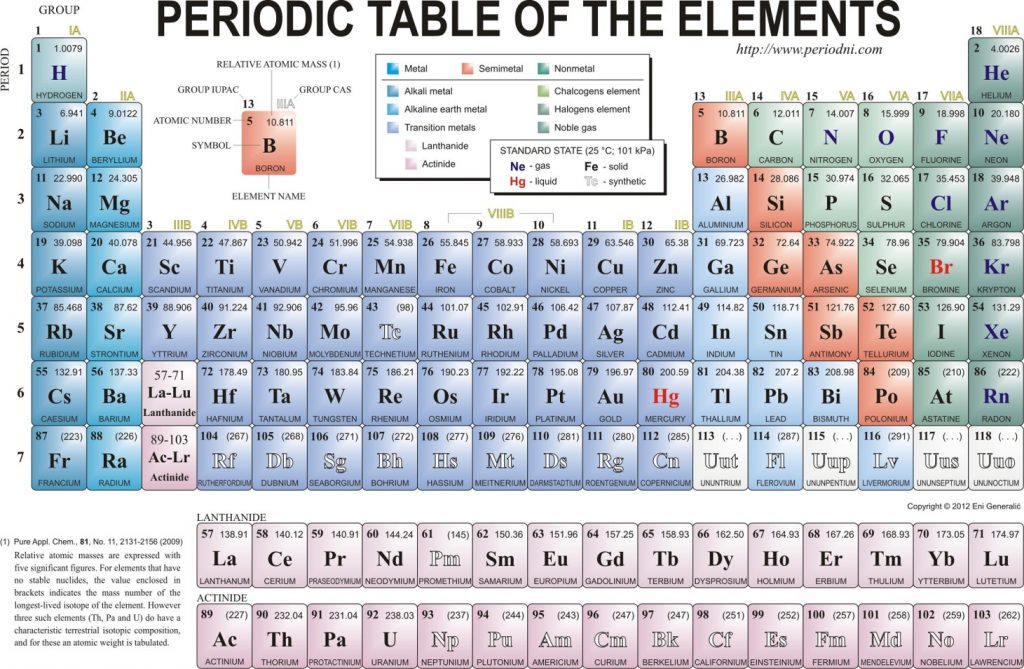 Periodic Table periodic table by mass number : Periodic Table With Atomic Mass Rounded To Hundredths - Sesigncorp