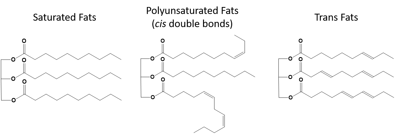 label the molecules as cis or trans