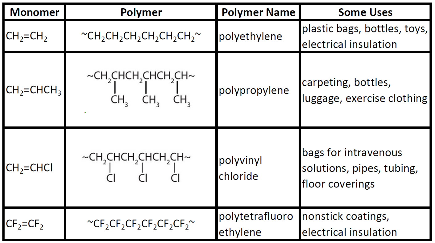 Which Natural Polymers Are Involved With Making Clothing Which Natural Polymers Are Involved With Making Clothing