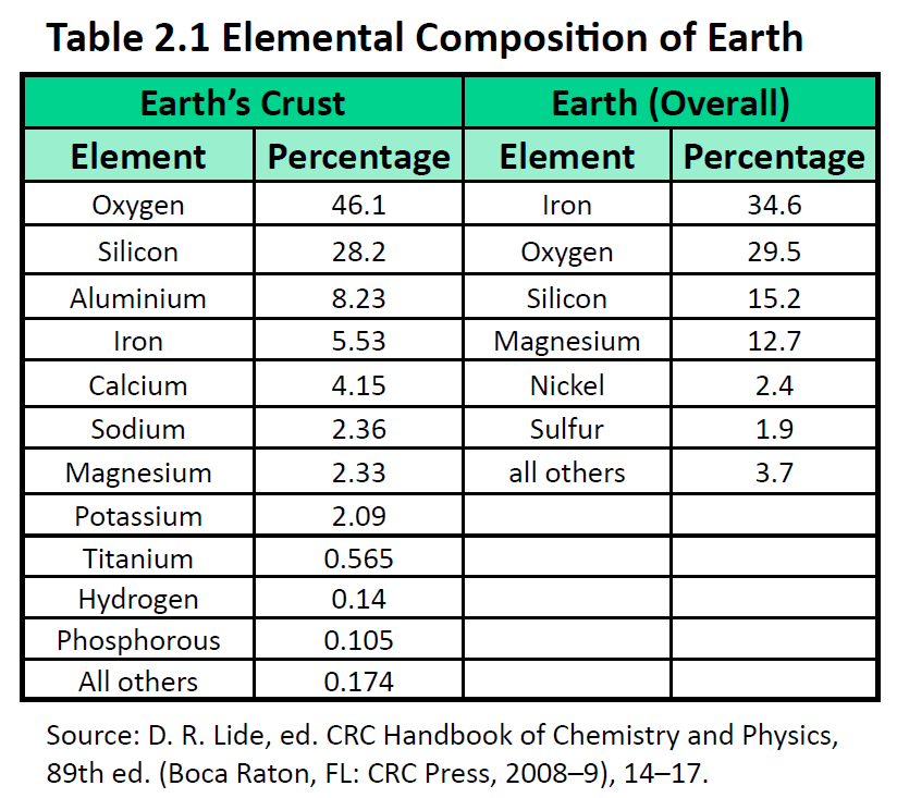 Periodic Table which letter represents the noble gases on the periodic table : Ch105: Chapter 2 - Atoms, Elements and The Periodic Table - Chemistry