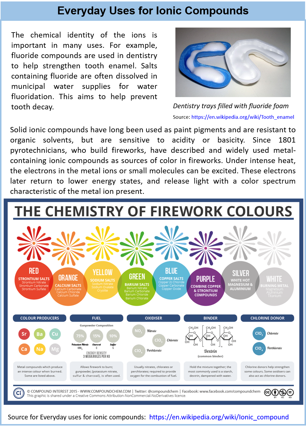 CH150 Chapter 3 Ions and Ionic Compounds Chemistry