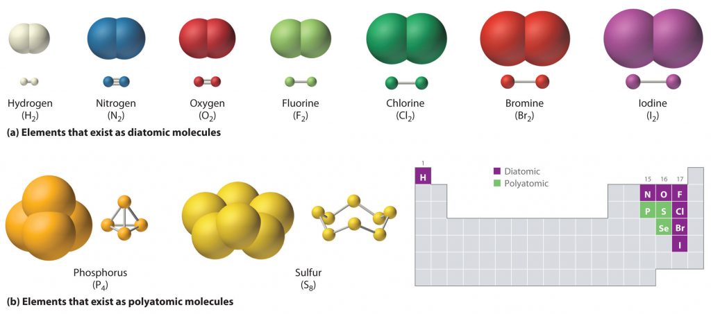 CH103 Chapter 5 Covalent Bonds And Introduction To