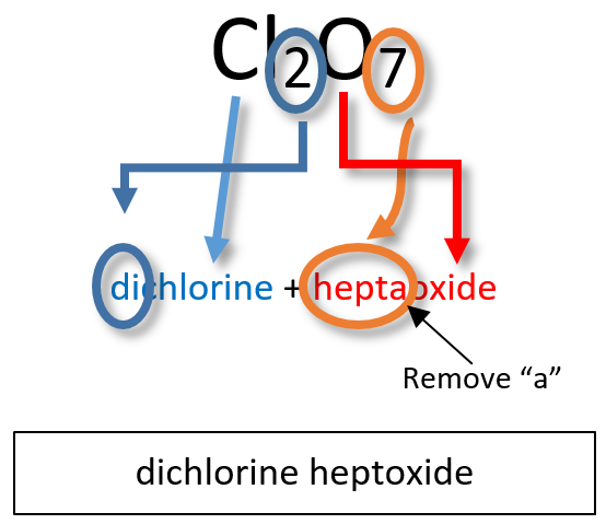 ch150 chapter 4 covalent bonds and molecular compounds chemistry