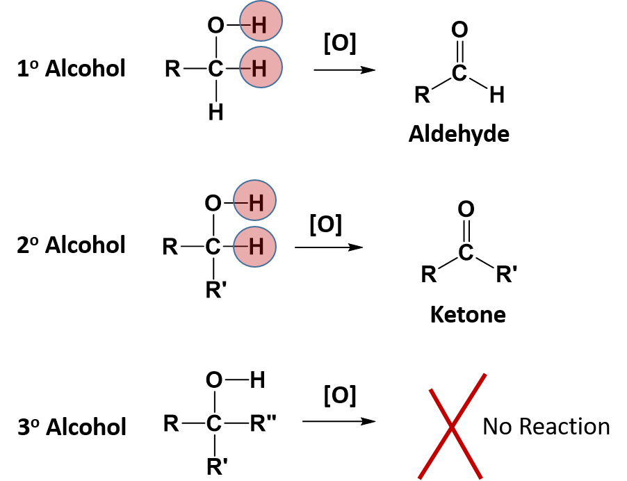 ch105 chapter 9 organic compounds of oxygen chemistry alcohol group