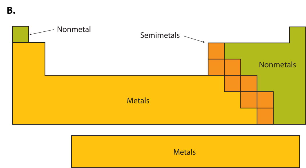 Periodic Table which letter represents the noble gases on the periodic table : CH150: Chapter 2 - Atoms and Periodic Table - Chemistry