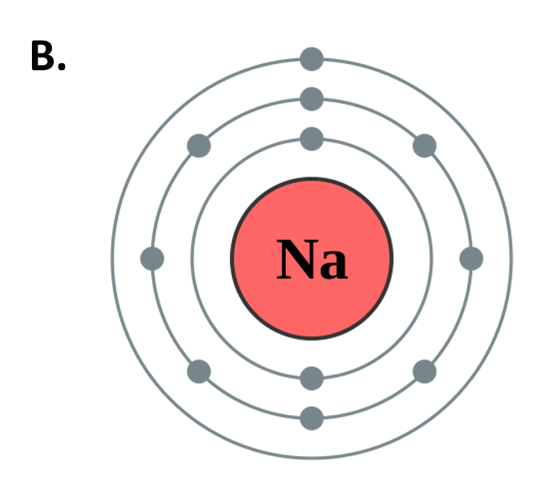 figure 210 the periods of the periodic table represent electron shells a each electron shell is represented by a row or period on the the periodic table - Periodic Table Sodium Abbreviation figure 210 the periods of the periodic table represent electron shells a each electron shell is represented by a row or period on the the periodic table - Periodic Table Sodium Abbreviation