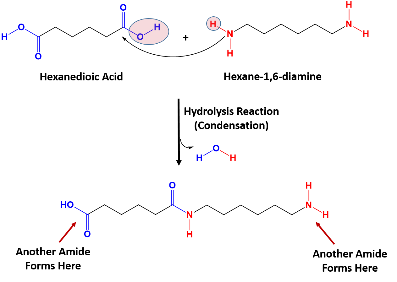 Mustard gas: name, formula, characteristics and interesting facts about the substance 74 Mustard gas: name, formula, characteristics and interesting facts about the substance 51