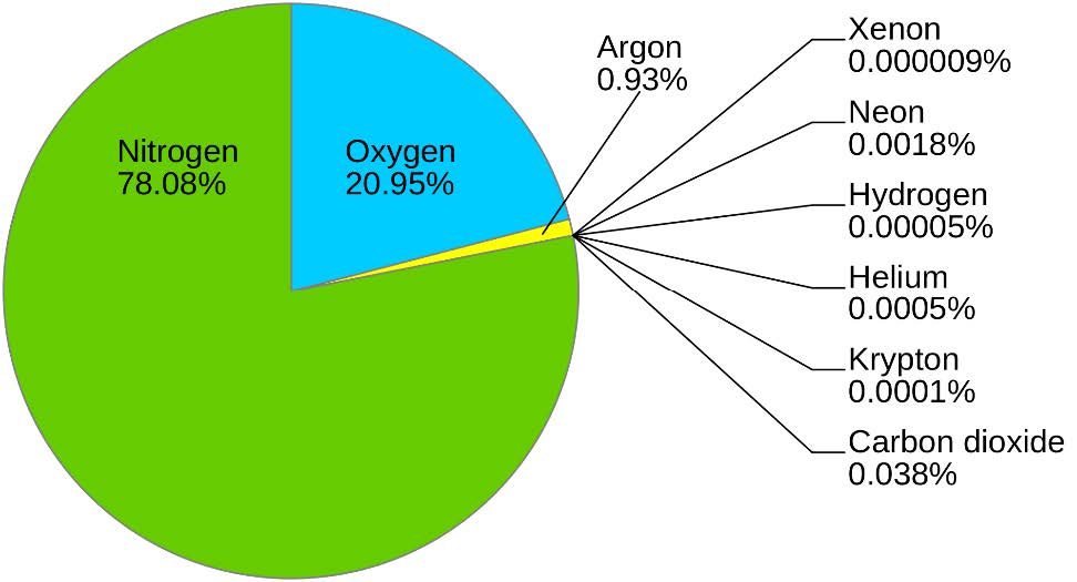 CH104 Chapter 5 Chemical Reactions Chemistry