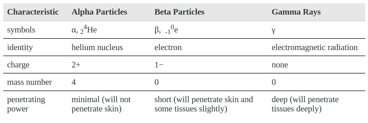 CH104 Chapter 2 Atoms And The Periodic Table Chemistry