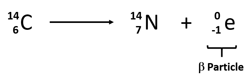 commit error