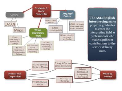 elements of a bachelors degree