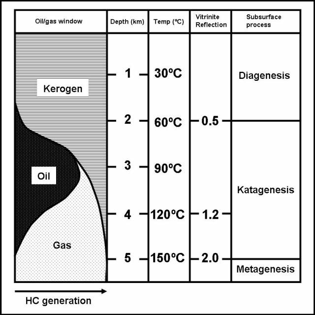 oil-gas window graphic