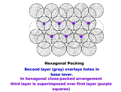 Hexagonal Close Packed. Hexagonal+close+packed+