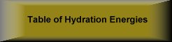 Click for Table of Hydration Energies