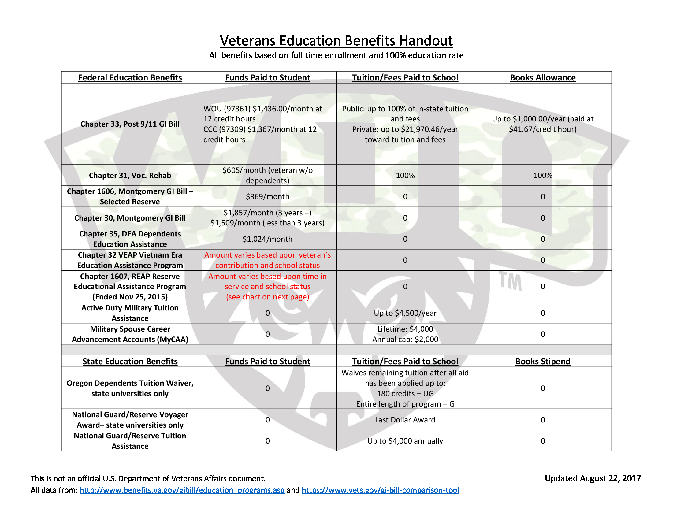 benefits and forms veterans support services form 1606