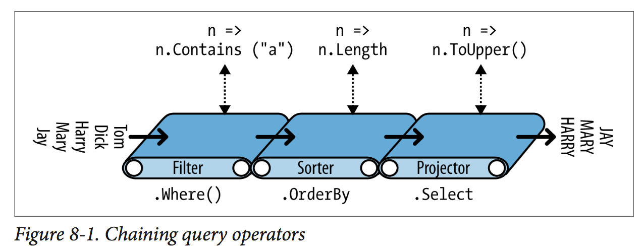 Image of chaining query operators
