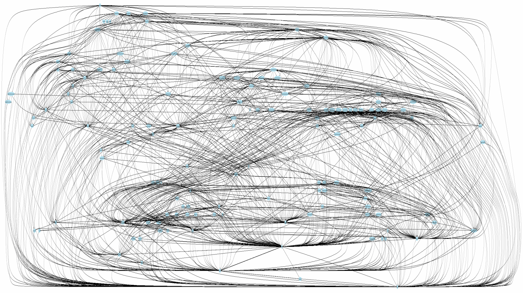 Messy graph