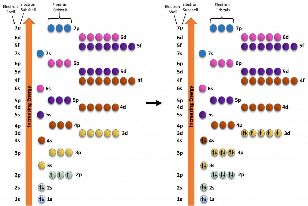 CH150: Chapter 2 – Atoms and Periodic Table – Chemistry