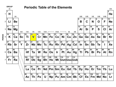 periodic vanadium oxidation table states common ammonium numbers metals state metal wou edu transition physci las va periyodik cetvel letter